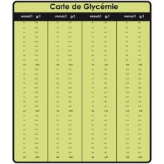 Carte de Glycémie