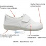 Chaussure médicale Swedi Polo