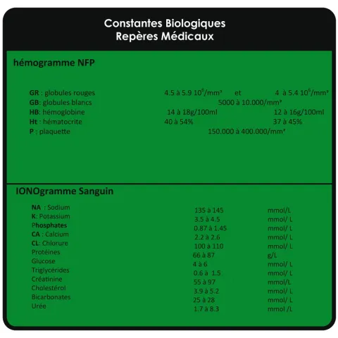 Cartes des constantes Biologiques