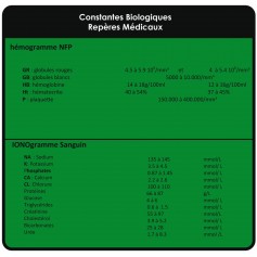 Cartes des constantes Biologiques