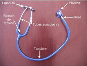 Composants du stéthoscope médical