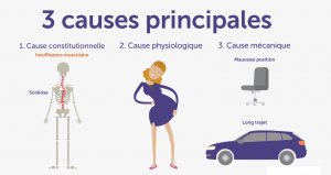 douleurs du dos causes