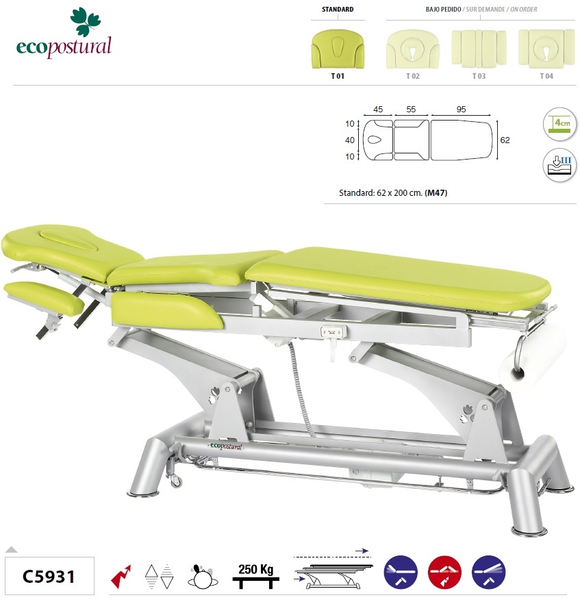 table ecop